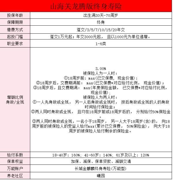 山海關(guān)龍騰版2023