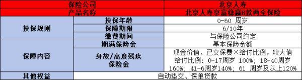 北京人壽京富穩(wěn)贏B款兩全保險條款