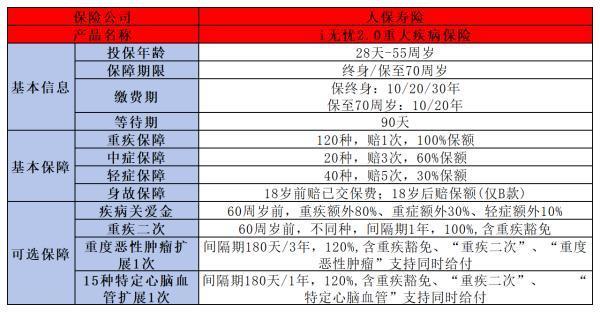 哪個(gè)保險(xiǎn)好又靠譜??？推薦這5款優(yōu)質(zhì)保險(xiǎn)產(chǎn)品！