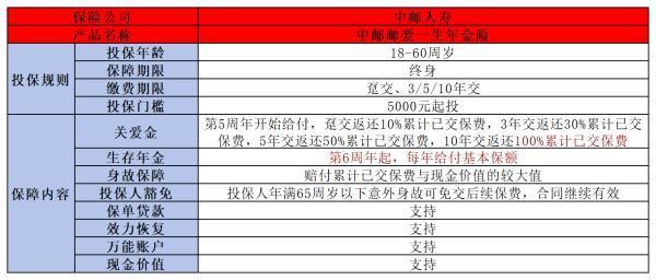 中郵人壽可靠嗎？這三點(diǎn)告訴你答案！
