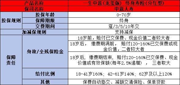 中意保險公司可靠嗎