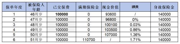 45歲買什么養(yǎng)老保險合適??？推薦這三個險種！