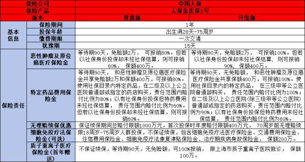 人保與平安哪家更靠譜