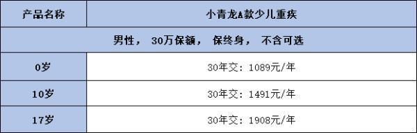 君龍人壽重疾險有必要買嗎