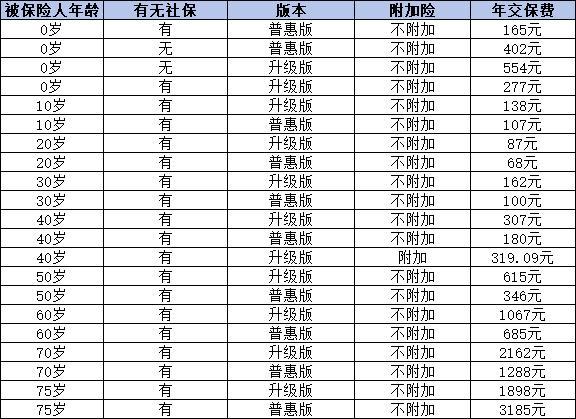人保與平安哪家更靠譜
