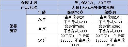 人保壽險i無憂易核版重疾險有什么優(yōu)點？有什么缺點?。?>
                                            </div>
                                        </a>
                                        <h2 class=