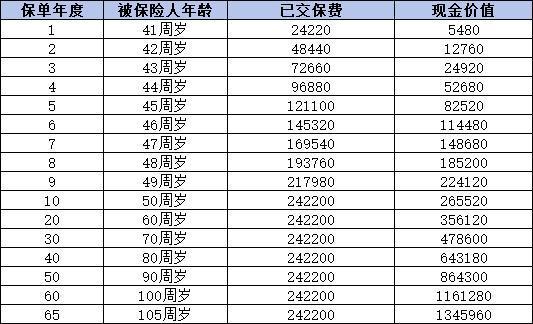 國壽鑫越傳家終身壽險(xiǎn)如何??？從這三個方面為你解析！