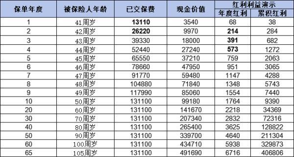 養(yǎng)老險(xiǎn)種有哪些