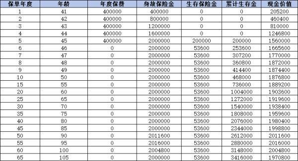 中郵郵愛一生年金保險(xiǎn)如何啊？這三個(gè)方面告訴你答案！