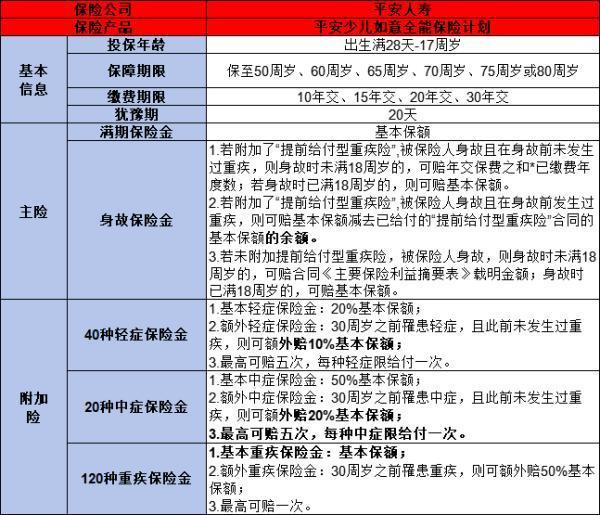 平安少兒重疾險(xiǎn)哪個(gè)好啊？推薦這款優(yōu)質(zhì)保險(xiǎn)產(chǎn)品！