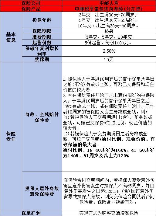 中郵悅享盈佳減保規(guī)則是什么