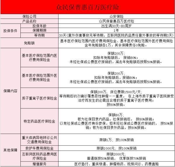 眾安眾民保普惠百萬(wàn)醫(yī)療險(xiǎn)一般既往癥怎么賠付？賠付范圍有哪些??？