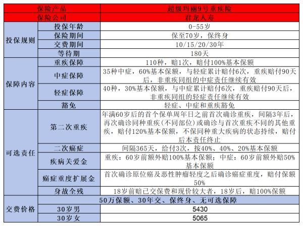 哪個保險好又靠譜