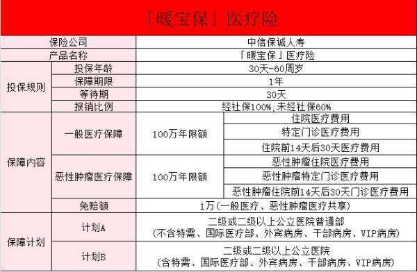 中信保城暖寶保優(yōu)缺點(diǎn)是什么？保障有哪些??？