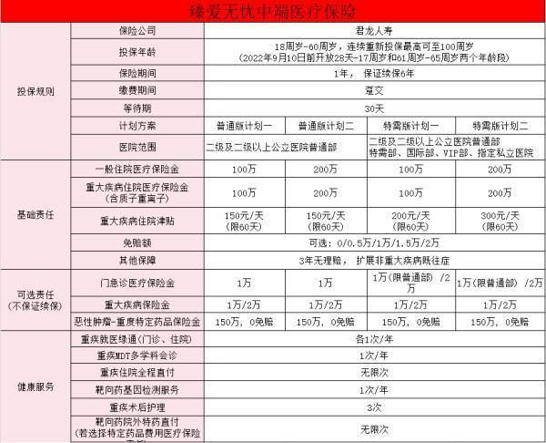 君龍臻愛無憂六年之后需要重新投保嗎？君龍臻愛無憂保險有哪些優(yōu)點??？
