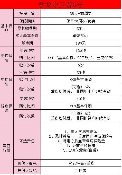 君龍守衛(wèi)者6號(hào)十大問(wèn)題有哪些？保障怎么樣?。?/>
                                            </div>
                                        </a>
                                        <div   id=