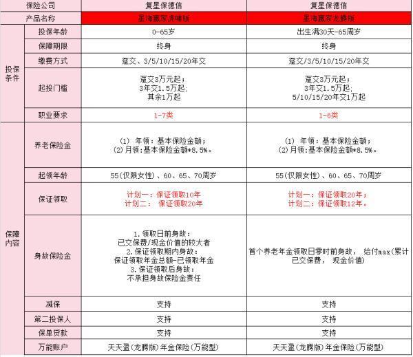 星海贏家龍騰版和虎嘯版哪個(gè)好？星海贏家保險(xiǎn)怎么買?。?/>
                                            </div>
                                        </a>
                                        <div   id=