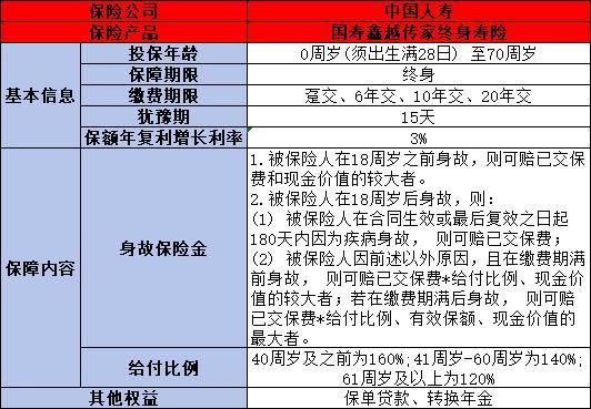 國壽鑫福傳家終身壽險值得購買嗎
