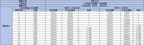 中意保險公司可靠嗎
