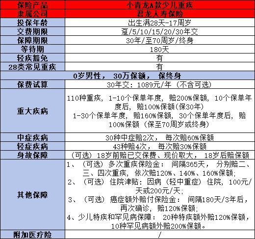 君龍人壽重疾險有必要買嗎
