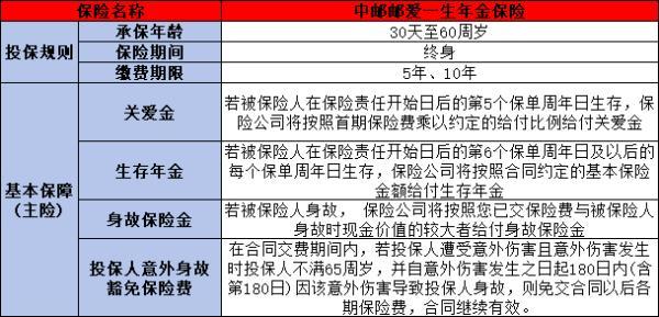 中郵郵愛一生年金保險(xiǎn)如何