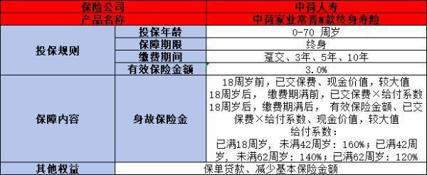 中荷家業(yè)常青N款終身壽險5年交收益如何？看完這篇文章就知道了！
