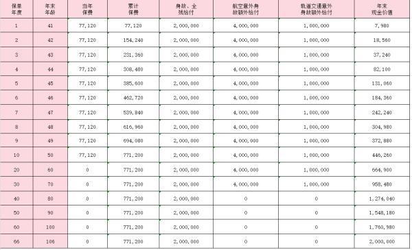 中荷榮耀世家(尊享版)終身壽險怎么樣？收益情況分析？