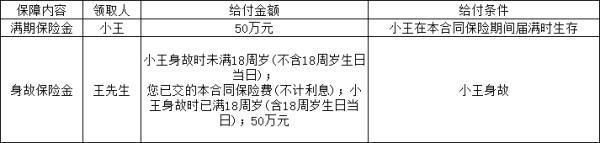 人保壽險(xiǎn)康寧嘉倍兩全保險(xiǎn)測(cè)評(píng)，一篇文章讓你了解透徹