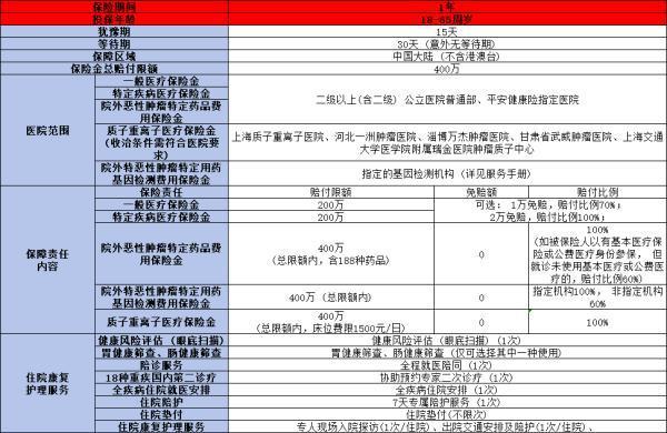 慢病版百萬醫(yī)療險哪家好？推薦這兩款
