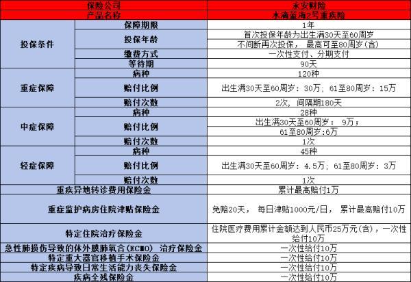 2024年一次性給付的重疾險(xiǎn)有哪些