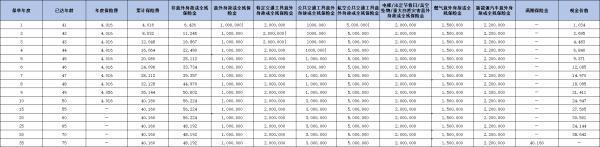 中英人壽安心隨行兩全保險(xiǎn)產(chǎn)品介紹，基本信息+產(chǎn)品收益