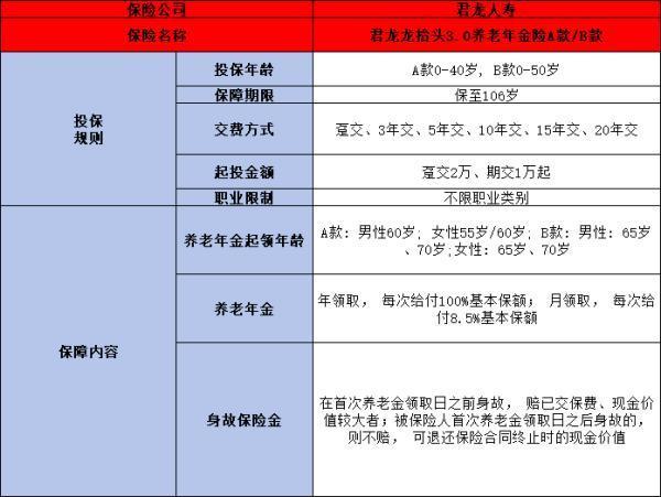 【龍?zhí)ь^3.0】AB款商業(yè)養(yǎng)老金靠譜嗎？三個(gè)方面全面解析