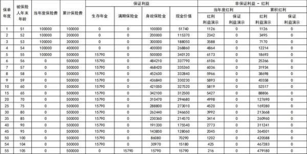 同方全球「同耀鑫享」年金保險(分紅型)值得購買嗎？看完這篇文章就知道了
