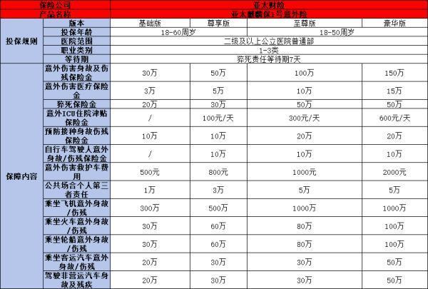 一年100元的意外險(xiǎn)是真的嗎？附帶兩款高質(zhì)量產(chǎn)品