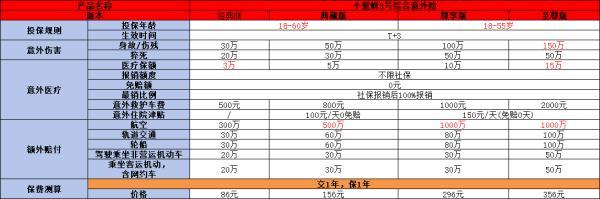 意外險買什么樣的最劃算