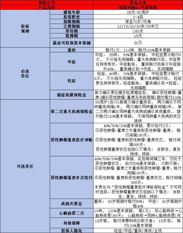2024年一次性給付的重疾險有哪些？這三款產品你知道嗎？