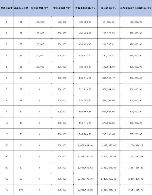 交銀財(cái)富衛(wèi)士1號(hào)終身壽險(xiǎn)2.0值得買嗎？從這兩個(gè)方面來看