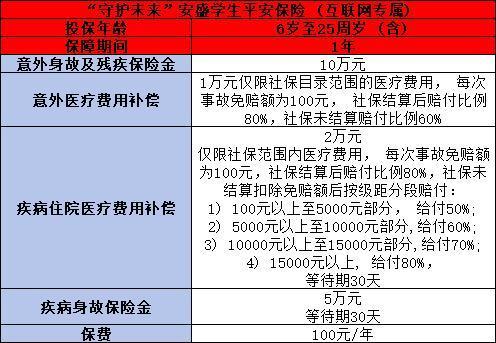 2024“守護(hù)未來”安盛學(xué)生平安保險(xiǎn)保障什么？怎么買？