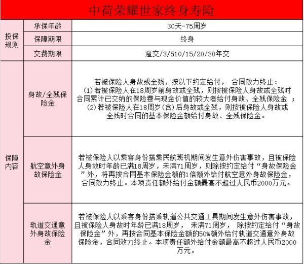 中荷榮耀世家(尊享版)終身壽險