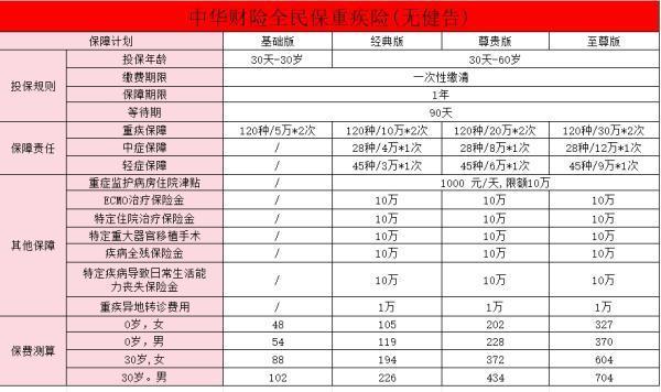 慢性支氣管炎可以買(mǎi)保險(xiǎn)嗎？慢性支氣管炎可以買(mǎi)的保險(xiǎn)產(chǎn)品推薦？