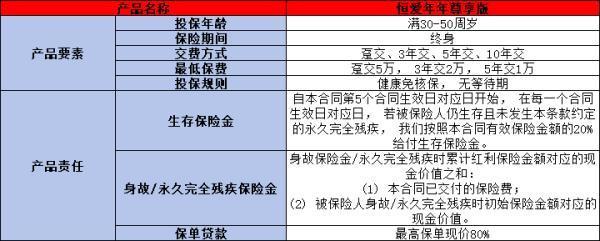 恒安標(biāo)準(zhǔn)恒愛年年尊享版終身年金險分紅型投保規(guī)則，有哪些優(yōu)勢