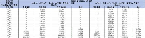 龍?zhí)ь^3.0和大富翁3.0哪個(gè)好？四個(gè)方面為你講解