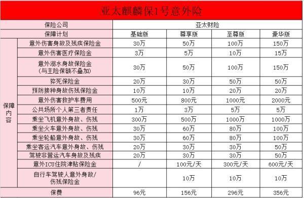 50歲意外險線上怎么買？附產(chǎn)品推薦！