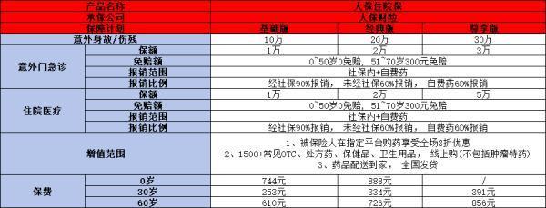 2024中國人保住院保產(chǎn)品介紹，附基本信息+產(chǎn)品亮點！