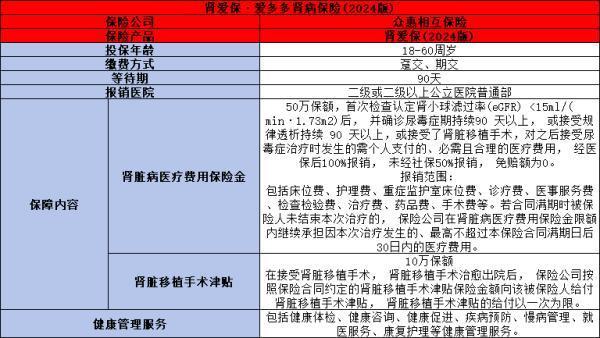 高血壓腎病患者能買(mǎi)保險(xiǎn)嗎？一文為你詳細(xì)解析