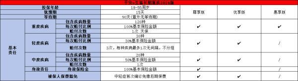 哪款重疾險(xiǎn)性價(jià)比高值得購買