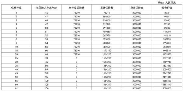 同方全球「臻世寶」互聯(lián)網(wǎng)終身壽險如何？從這兩個方面來看