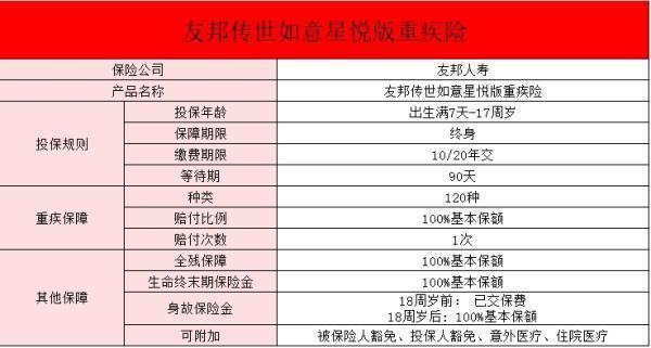 友邦傳世如意（星悅版）少兒重疾險(xiǎn)怎么樣？有哪些要注意的？