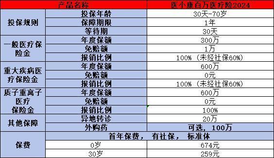 2024泰康乙肝保險多少錢一個月？通過這兩款產(chǎn)品來看