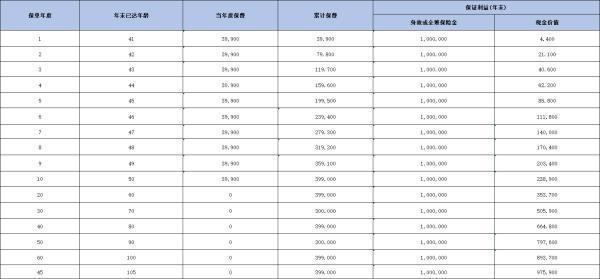 橫琴至愛樂家終身壽險條款解讀，收益怎么樣？